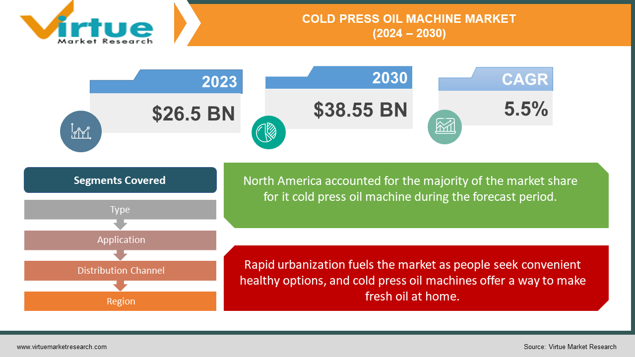 COLD PRESS OIL MACHINE MARKET 